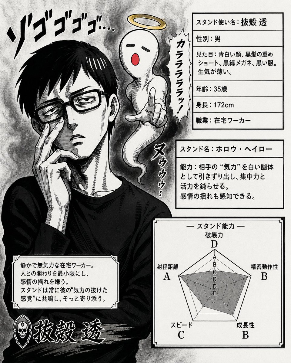 JoJo-Style Stand Character Card example image