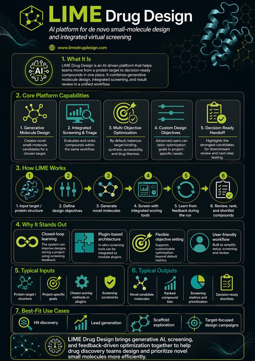 Research LIME Drug Design and make a detailed infographic about it example image